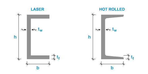 Standard-Channel-copy